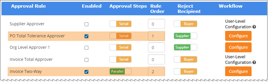 Rule Order Example